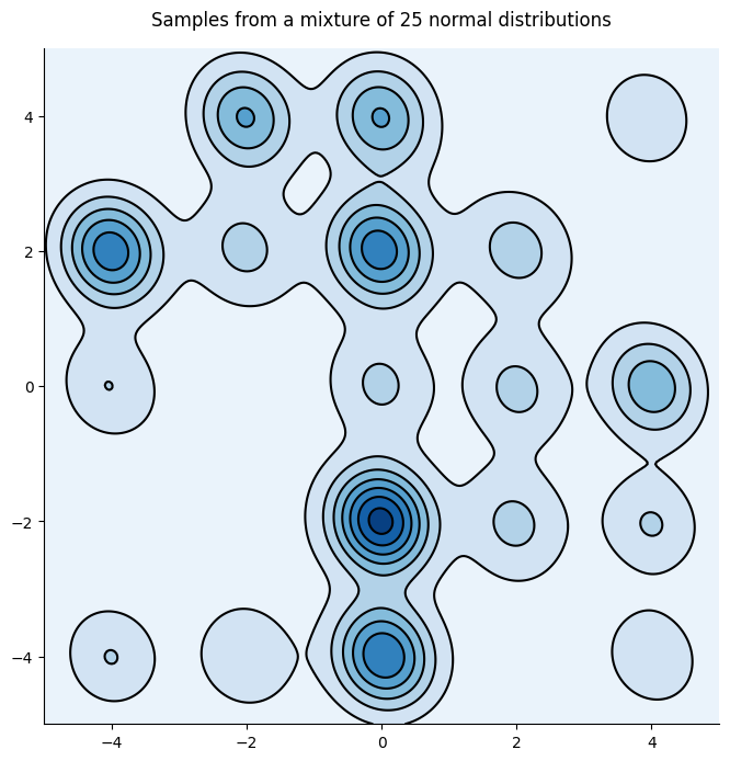 <Figure size 800x800 with 1 Axes>
