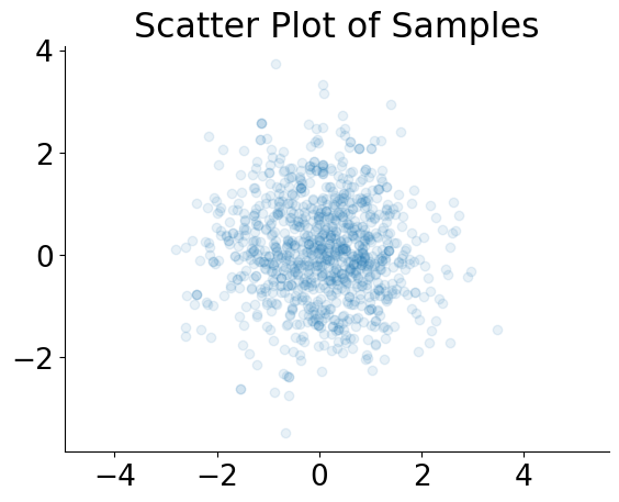 <Figure size 640x480 with 1 Axes>