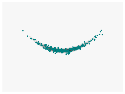 <Figure size 640x480 with 1 Axes>