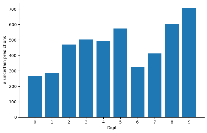 <Figure size 800x500 with 1 Axes>