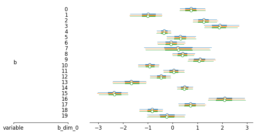 <Figure size 1000x500 with 2 Axes>