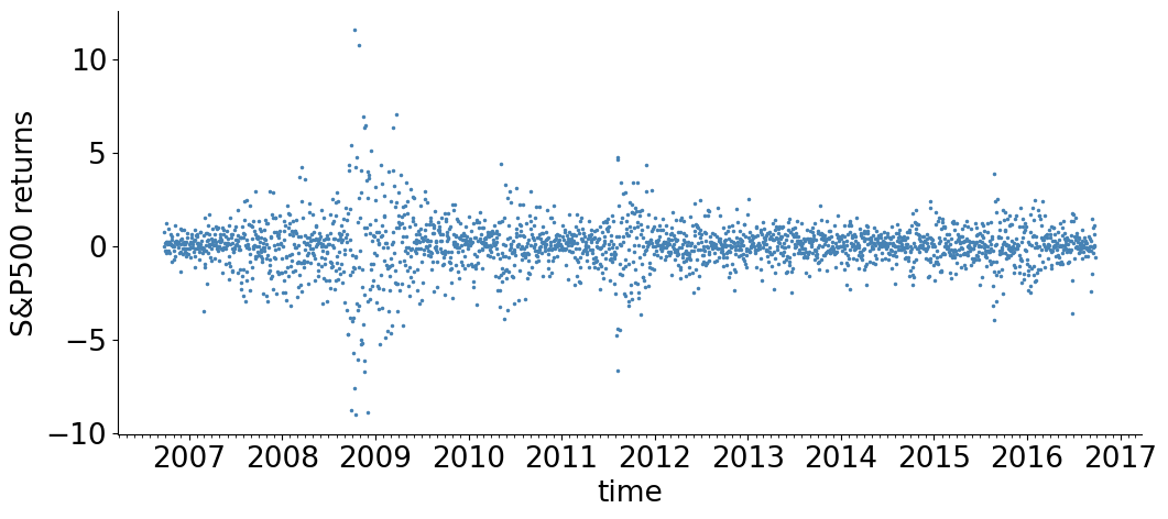 <Figure size 1200x500 with 1 Axes>