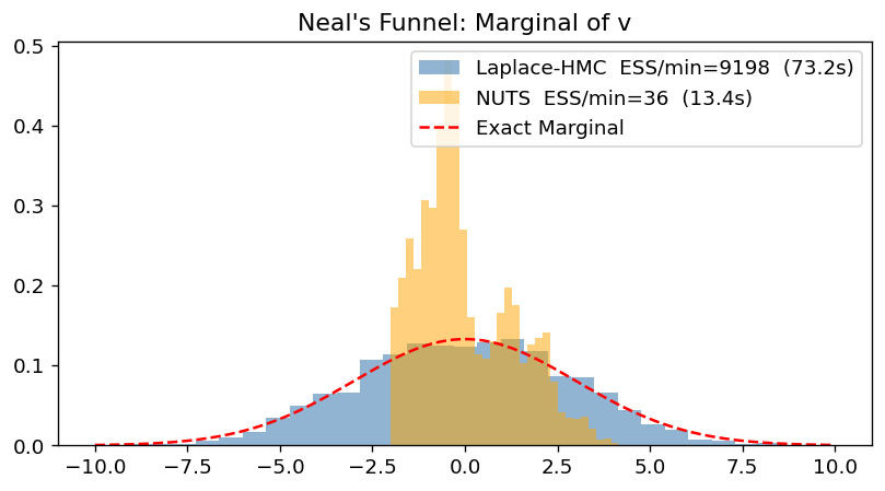 <Figure size 960x480 with 1 Axes>