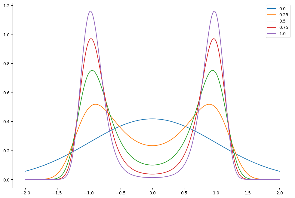 <Figure size 1200x800 with 1 Axes>