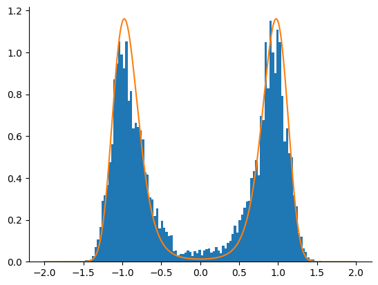<Figure size 640x480 with 1 Axes>