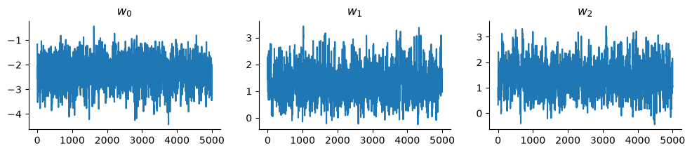 <Figure size 1200x200 with 3 Axes>