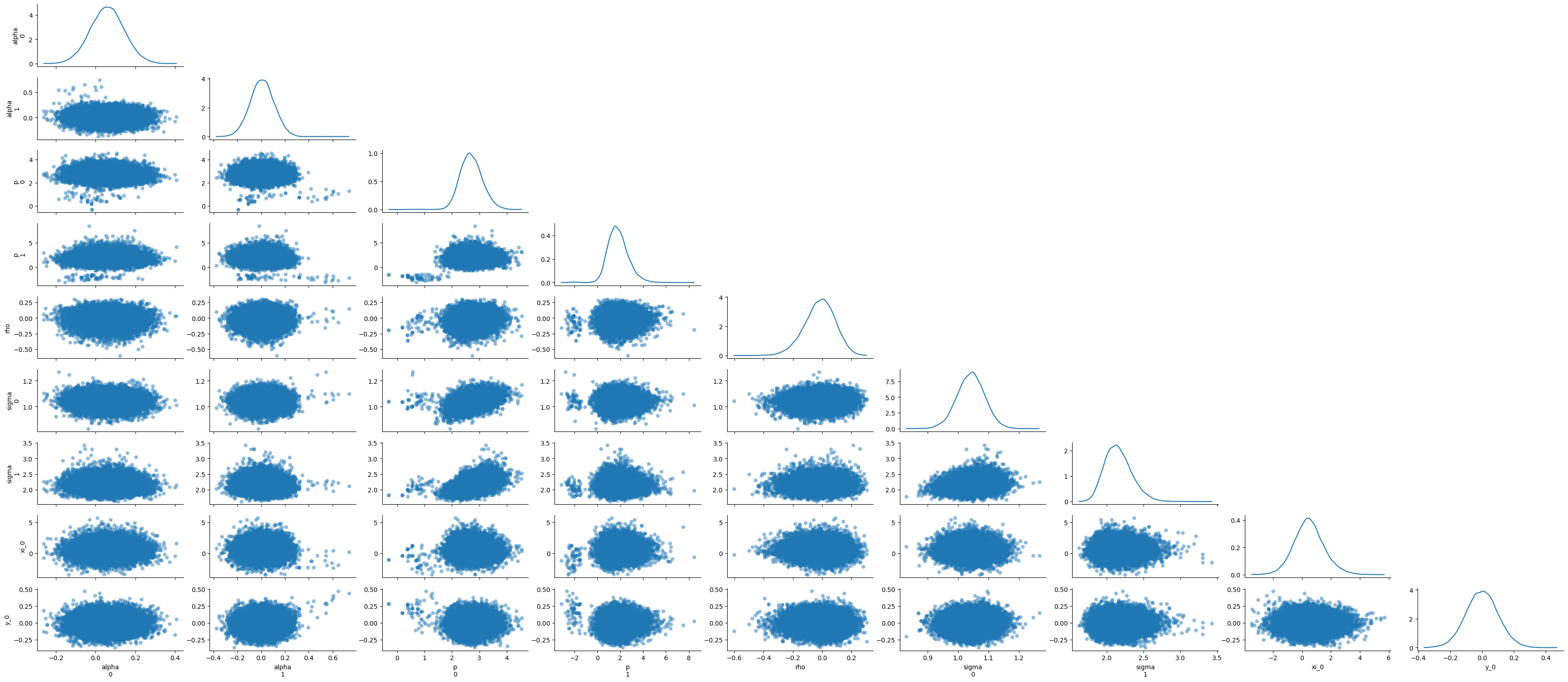 <Figure size 3456x1510.71 with 81 Axes>