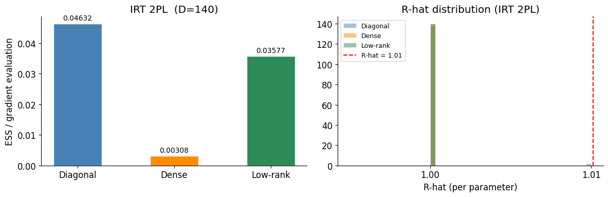 <Figure size 1200x400 with 2 Axes>
