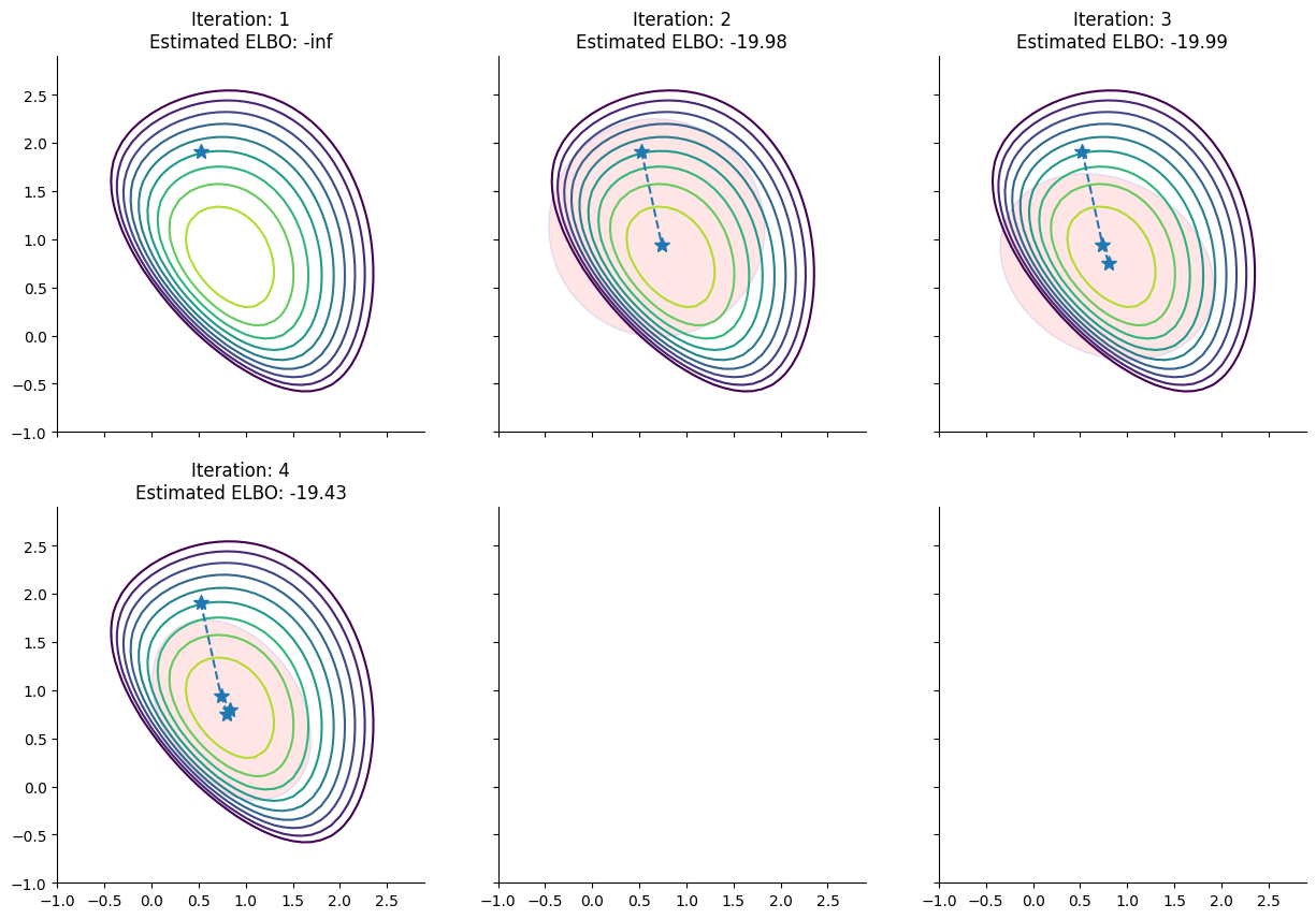 <Figure size 1500x1000 with 6 Axes>