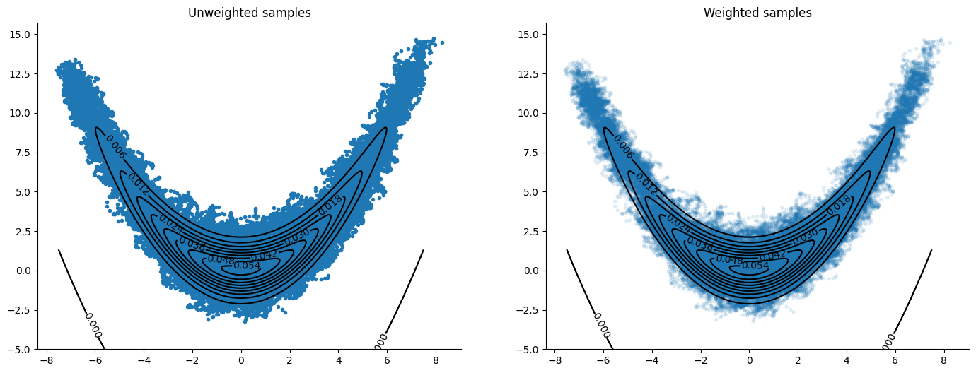 <Figure size 1700x600 with 2 Axes>