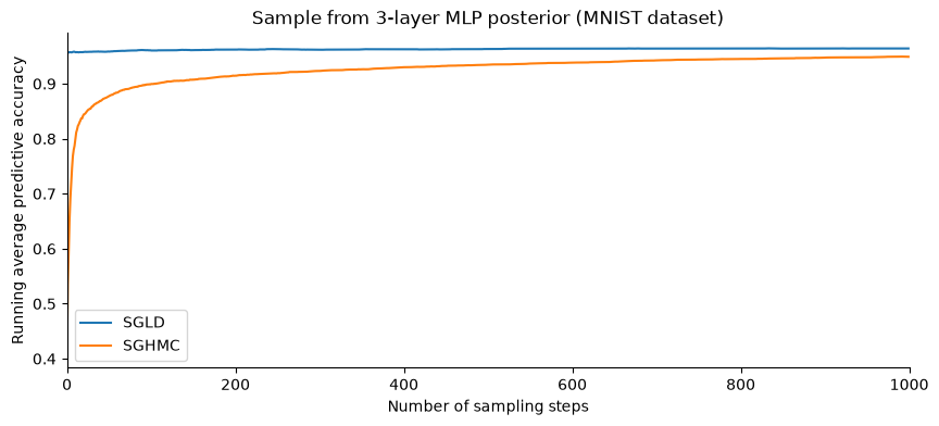 <Figure size 1000x400 with 1 Axes>