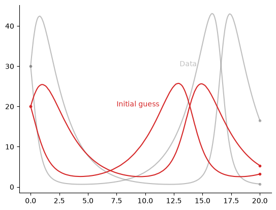 <Figure size 640x480 with 1 Axes>