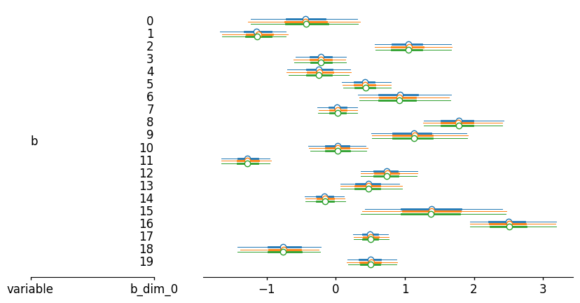 <Figure size 1000x500 with 2 Axes>