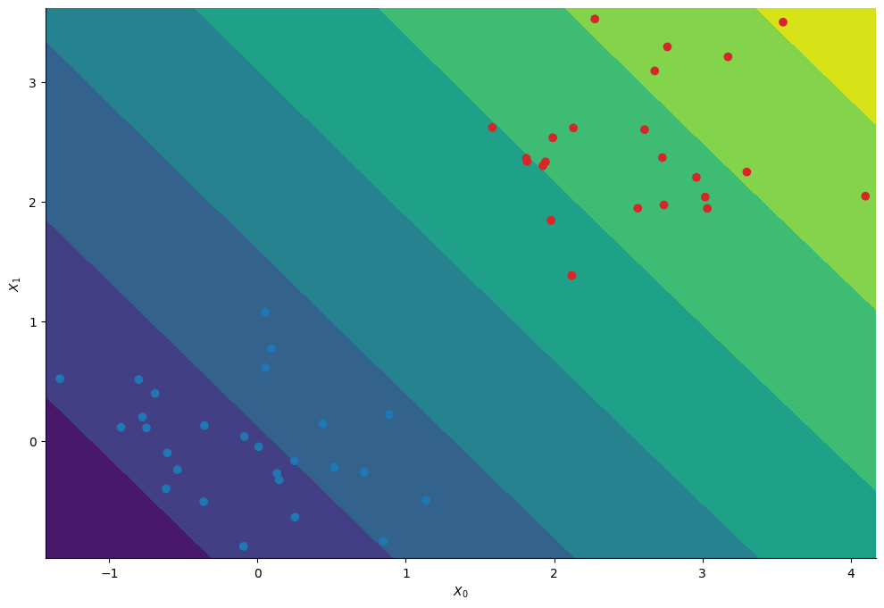 <Figure size 1200x800 with 1 Axes>