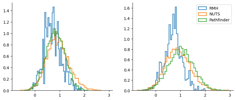 <Figure size 1000x400 with 2 Axes>