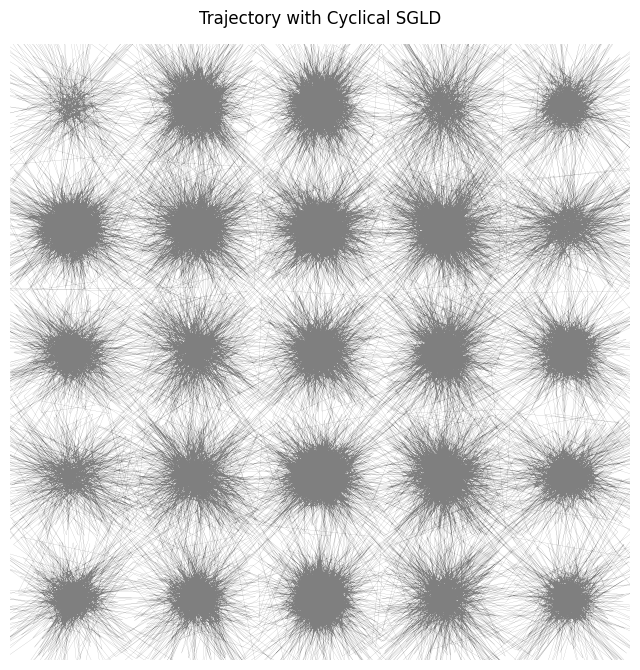 <Figure size 800x800 with 1 Axes>