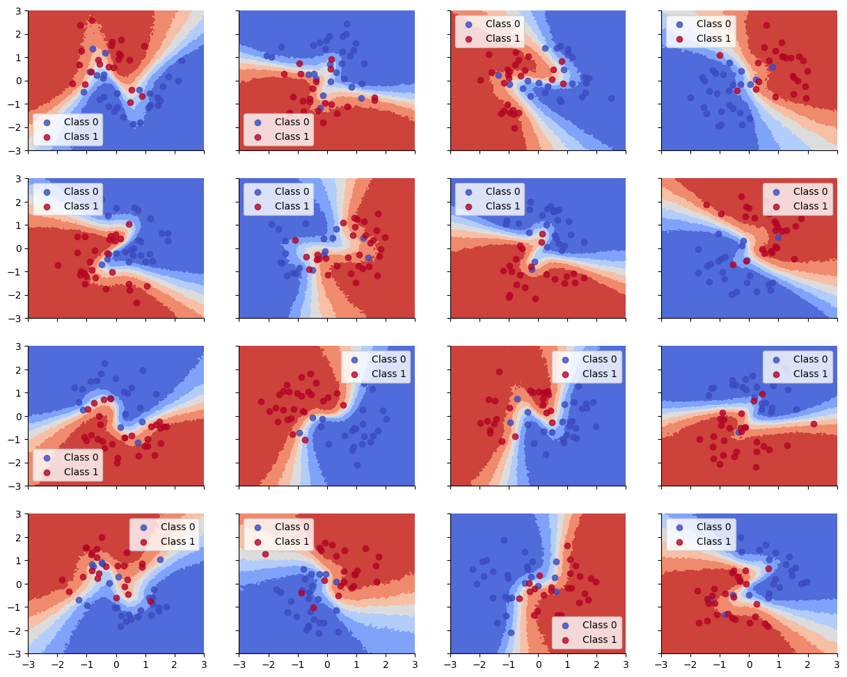 <Figure size 1500x1200 with 16 Axes>