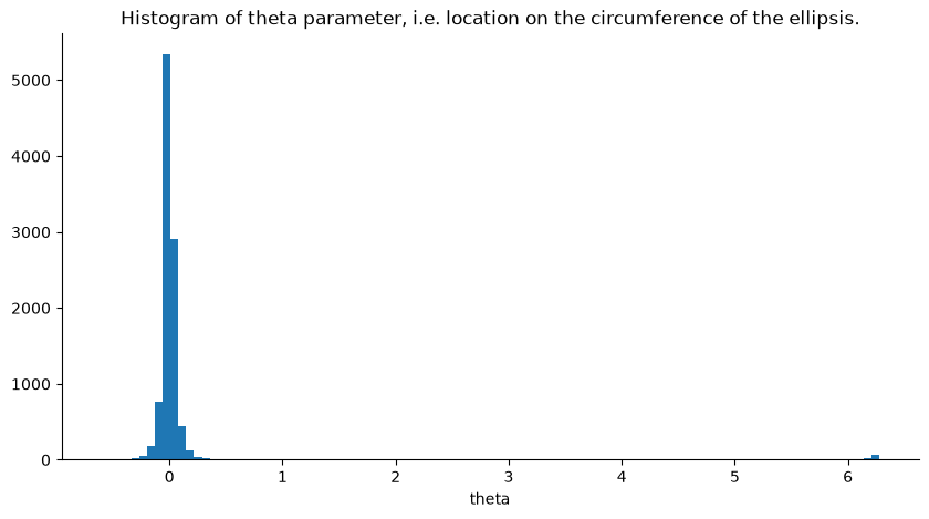 <Figure size 1000x500 with 1 Axes>