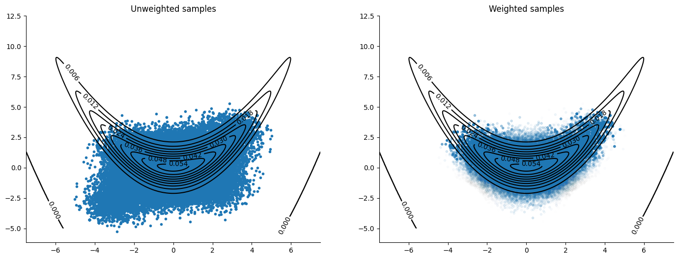 <Figure size 1700x600 with 2 Axes>
