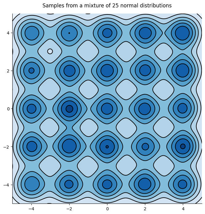 <Figure size 800x800 with 1 Axes>