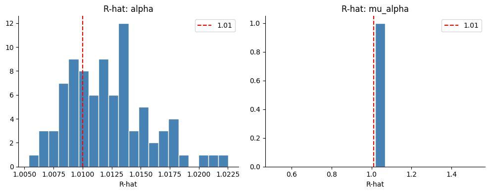 <Figure size 1000x400 with 2 Axes>