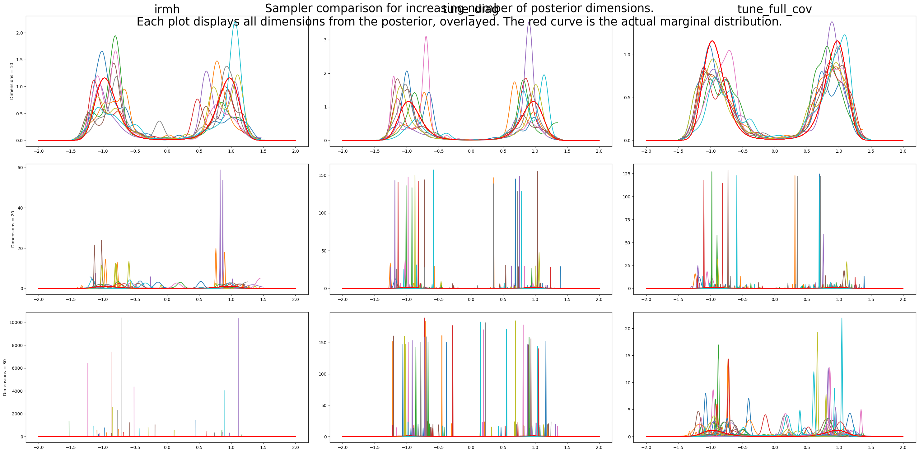 <Figure size 3000x1500 with 9 Axes>