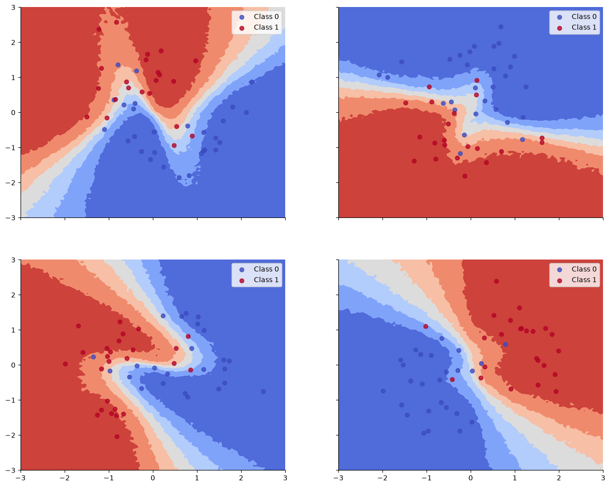 <Figure size 1500x1200 with 4 Axes>