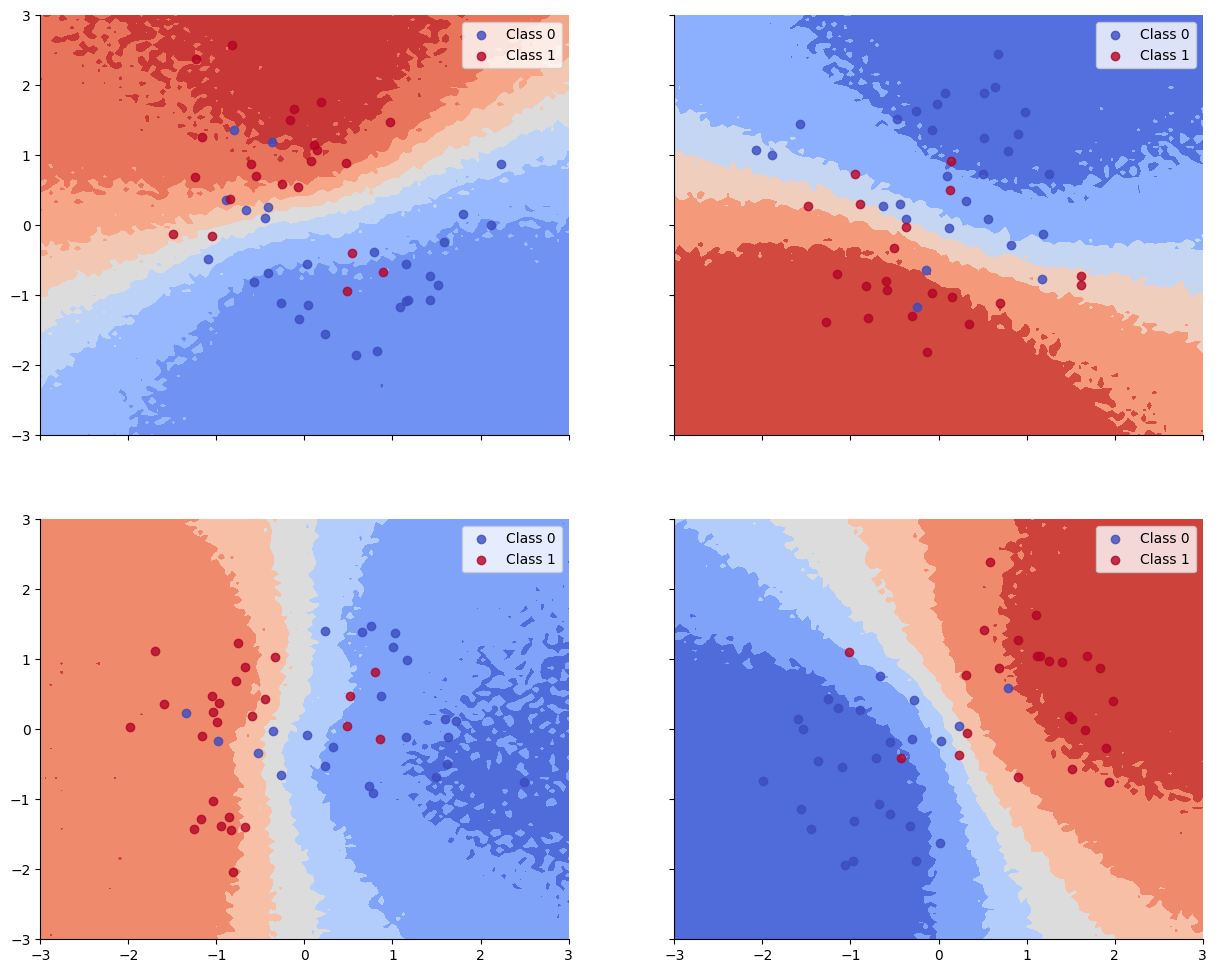<Figure size 1500x1200 with 4 Axes>