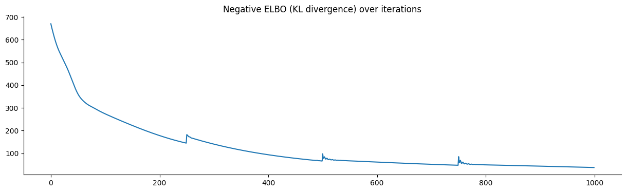 <Figure size 1500x400 with 1 Axes>