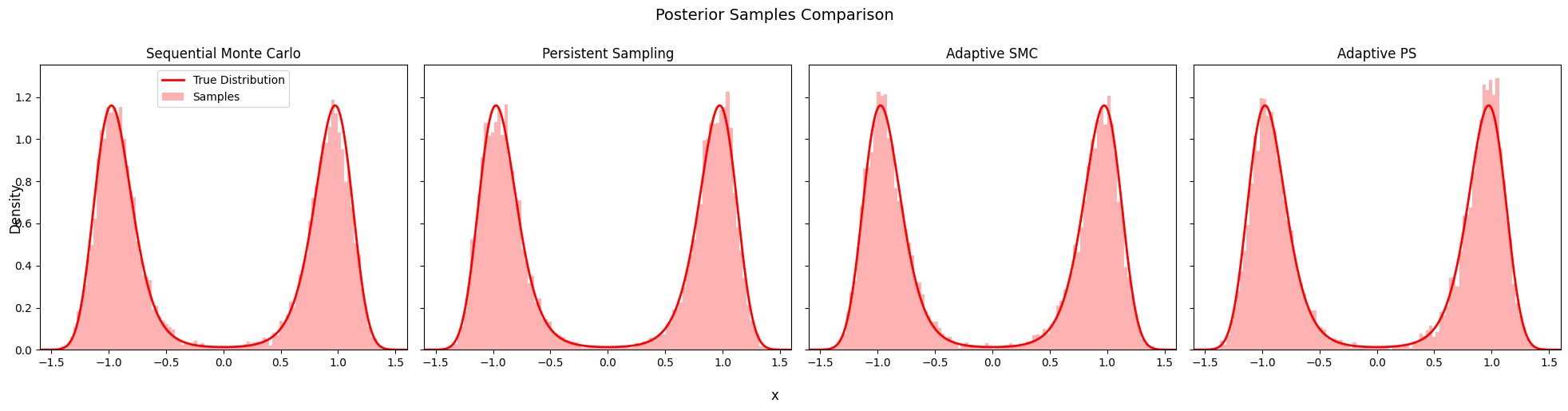 <Figure size 2000x500 with 4 Axes>