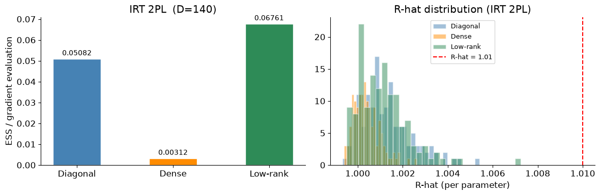 <Figure size 1200x400 with 2 Axes>