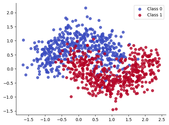 <Figure size 640x480 with 1 Axes>