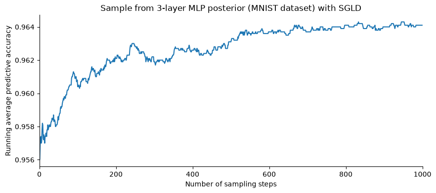 <Figure size 1000x400 with 1 Axes>