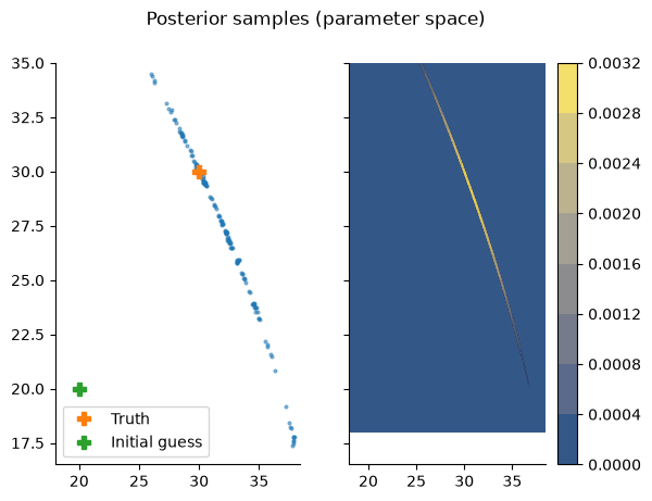 <Figure size 640x480 with 3 Axes>