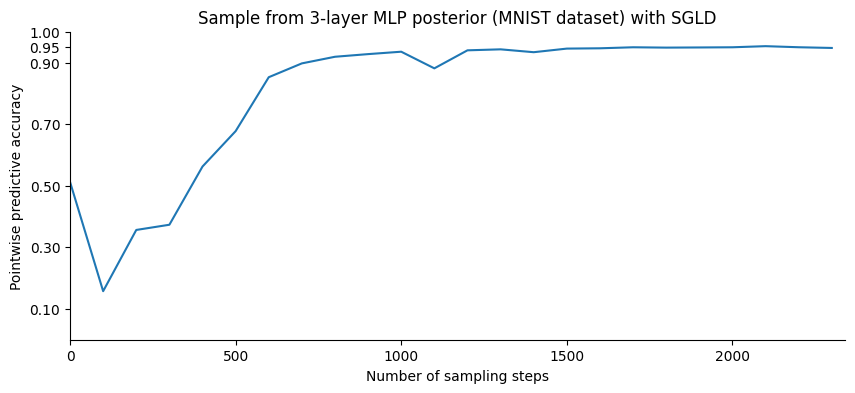<Figure size 1000x400 with 1 Axes>
