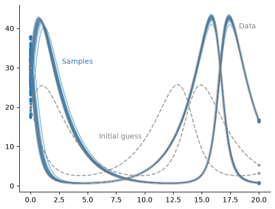 <Figure size 640x480 with 1 Axes>