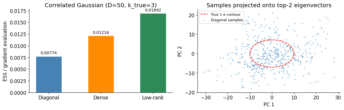 <Figure size 1200x400 with 2 Axes>