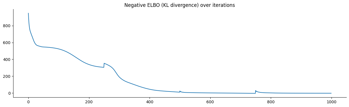<Figure size 1500x400 with 1 Axes>