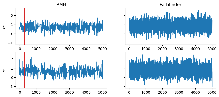 <Figure size 1000x400 with 4 Axes>