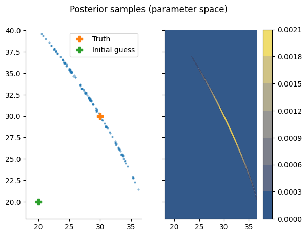 <Figure size 640x480 with 3 Axes>