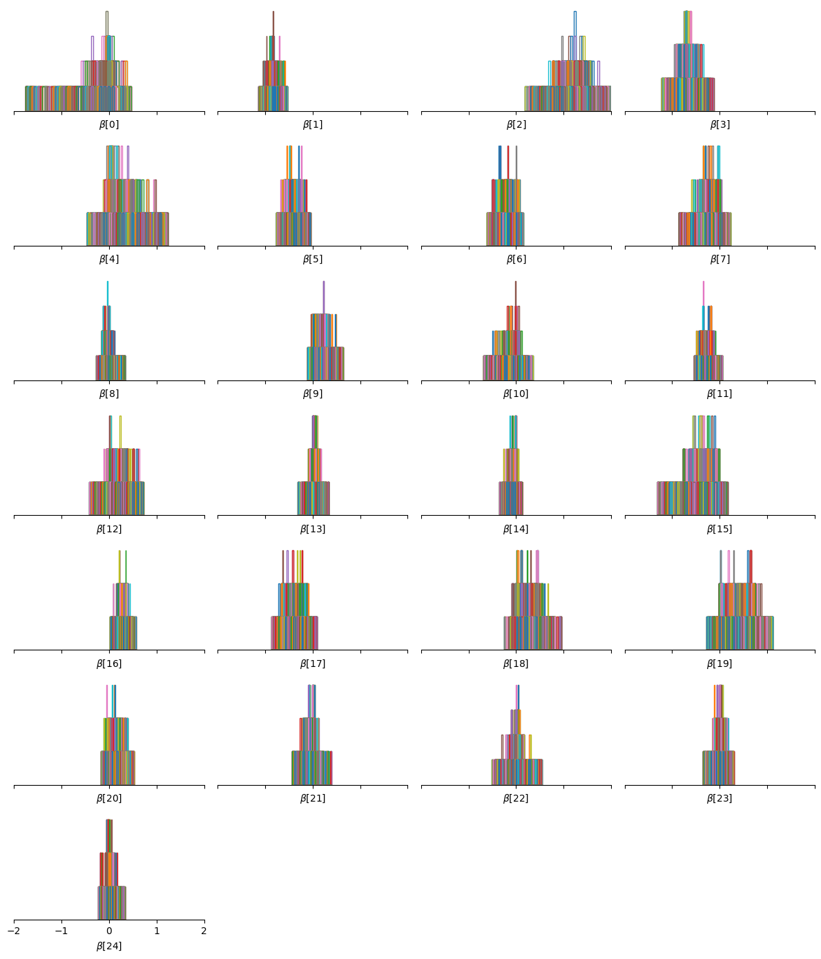 <Figure size 1200x1400 with 25 Axes>
