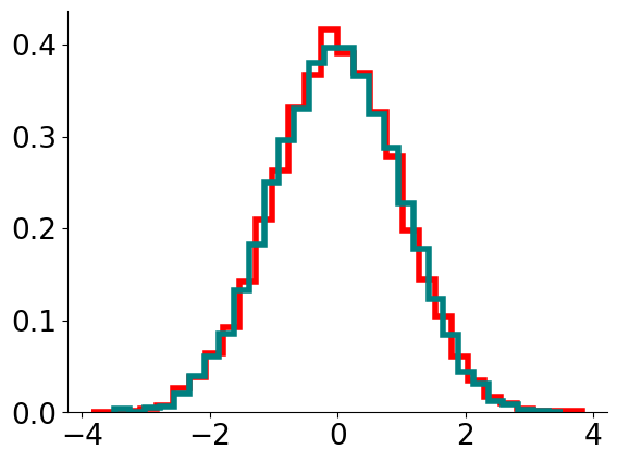 <Figure size 640x480 with 1 Axes>