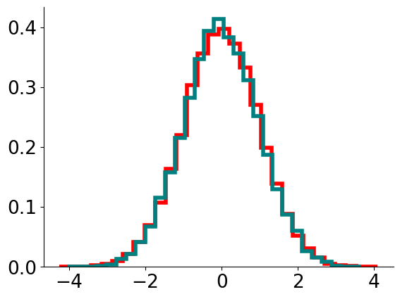 <Figure size 640x480 with 1 Axes>