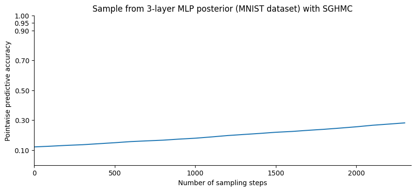 <Figure size 1000x400 with 1 Axes>