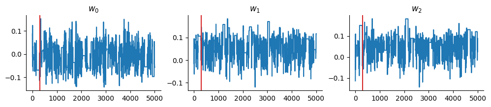 <Figure size 1200x200 with 3 Axes>