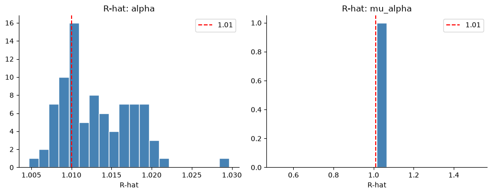 <Figure size 1000x400 with 2 Axes>
