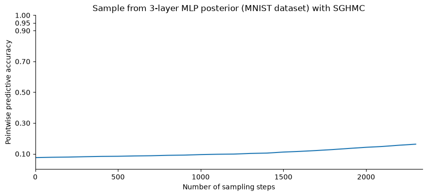 <Figure size 1000x400 with 1 Axes>