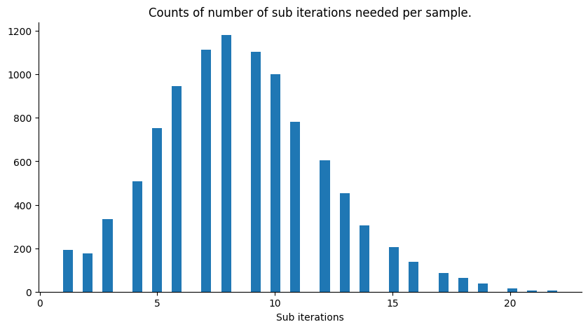 <Figure size 1000x500 with 1 Axes>