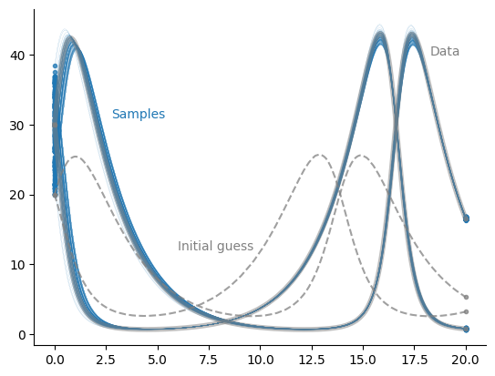 <Figure size 640x480 with 1 Axes>
