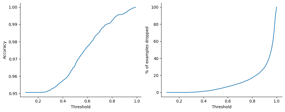<Figure size 1000x400 with 2 Axes>